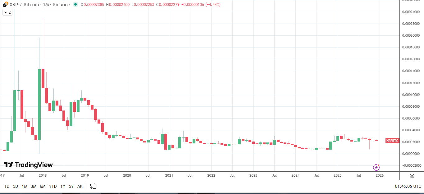 XRP outperforms BTC in H2 2025.