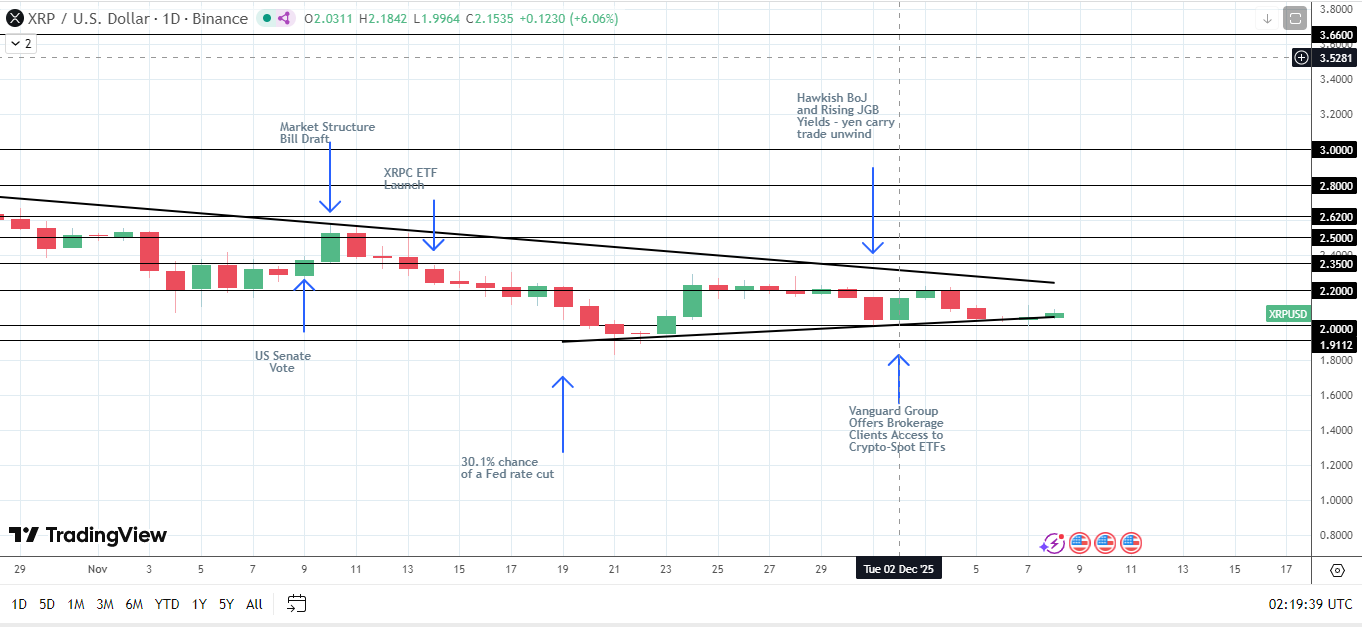 Vanguard boosts sentiment.