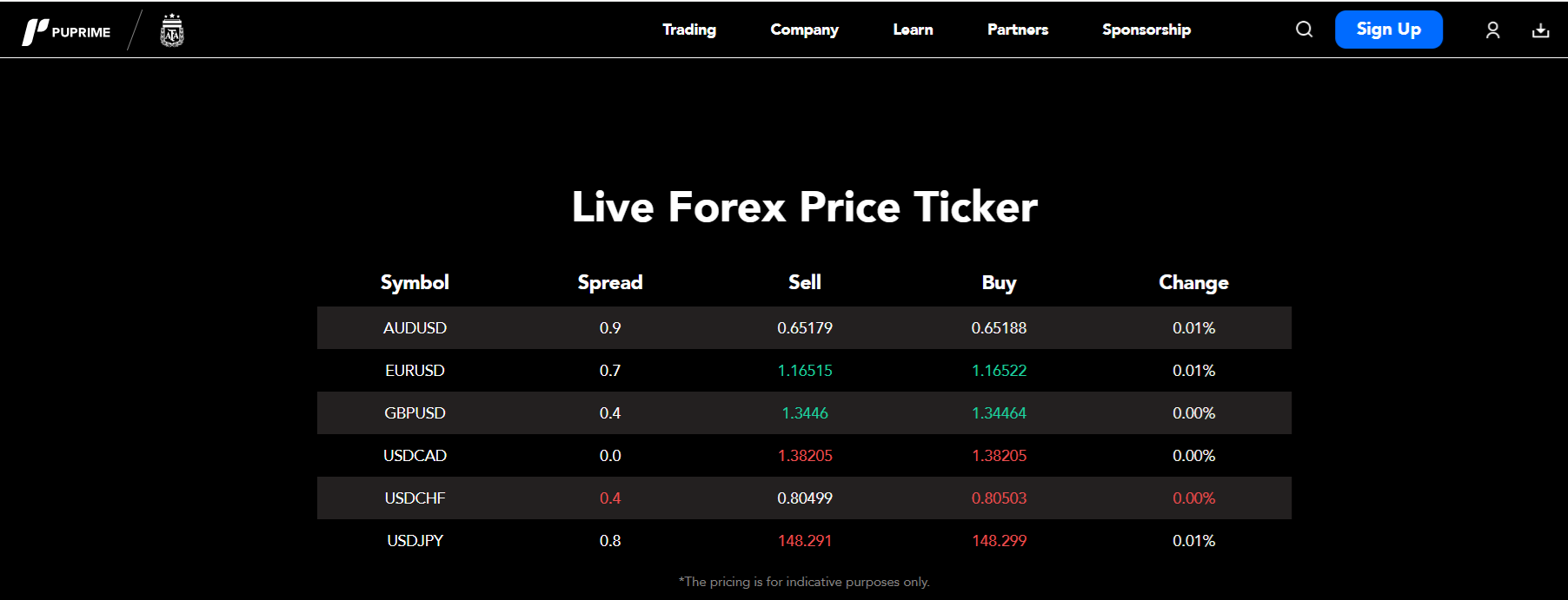 PU Prime’s live spreads
