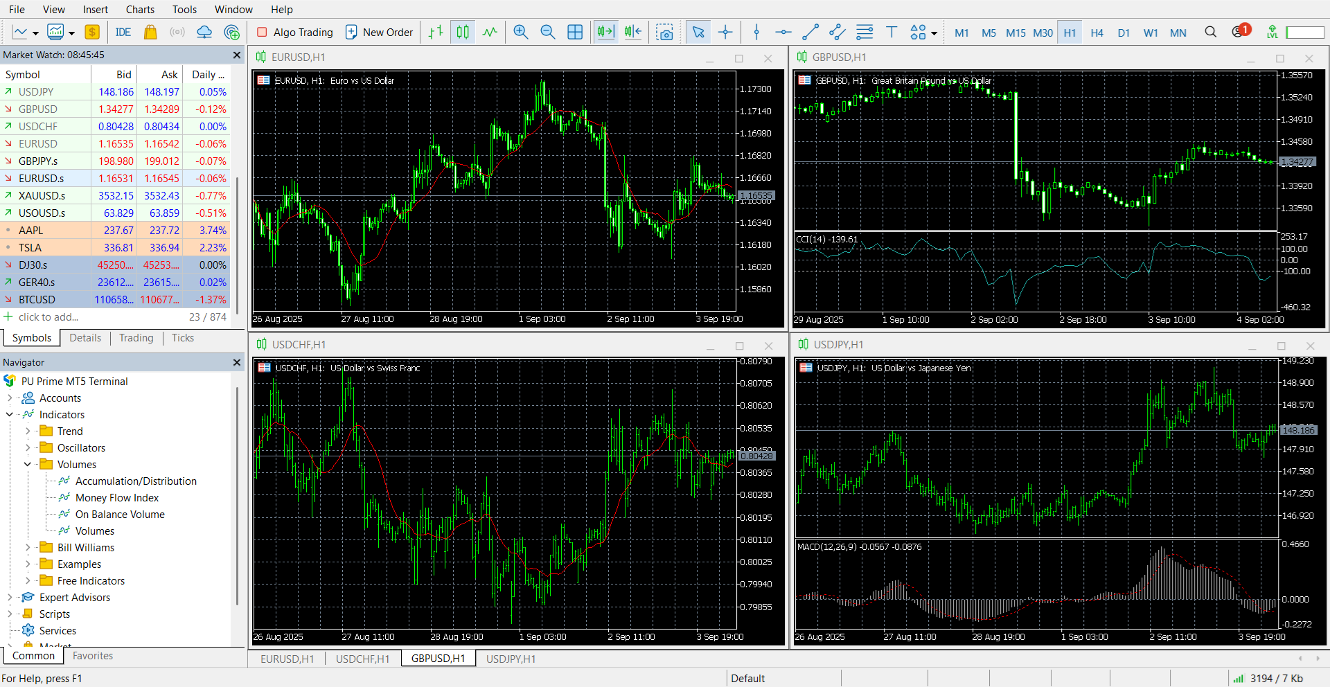 MetaTrader’s main panel