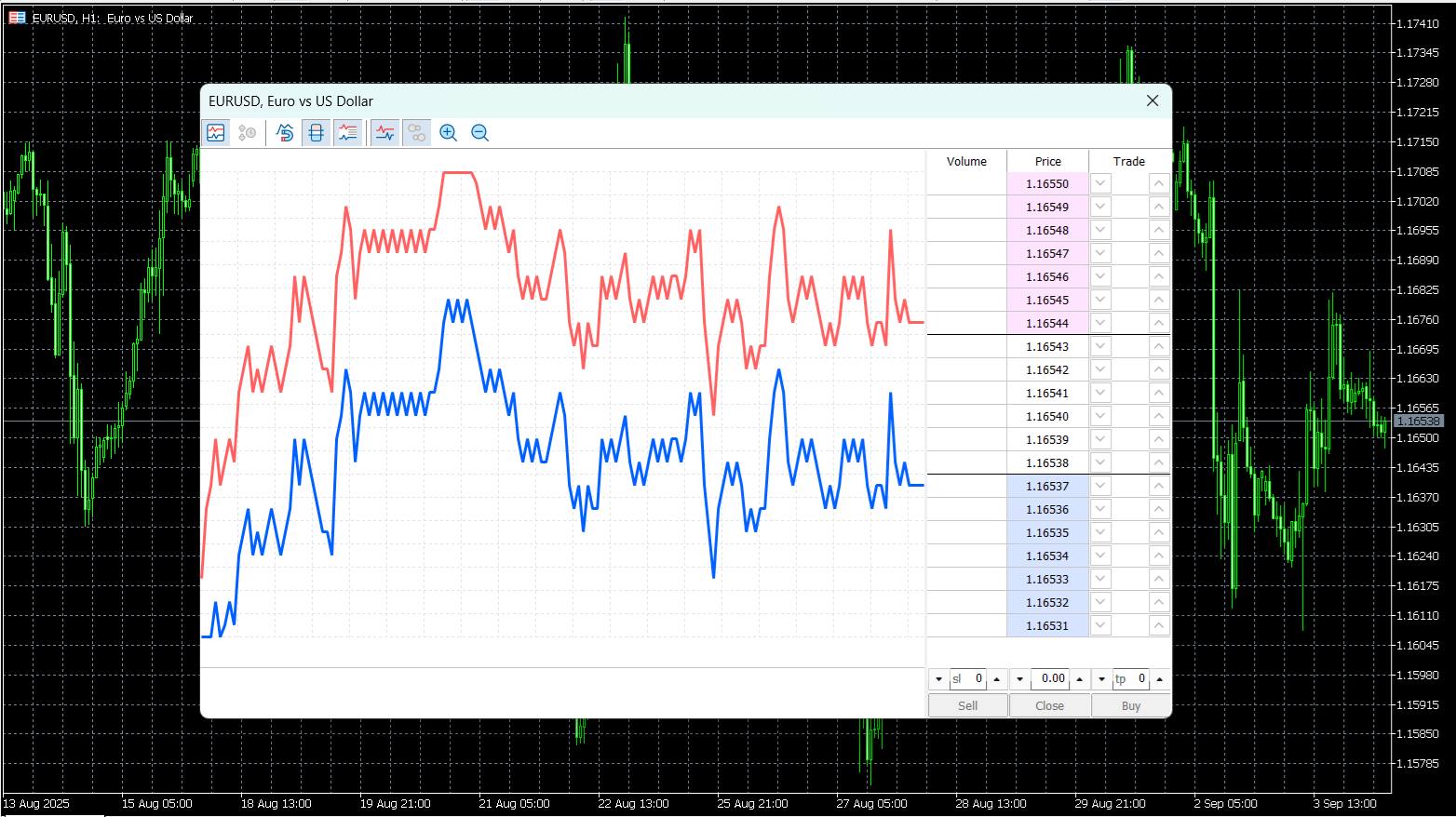 MetaTrader 5’s DoM tool