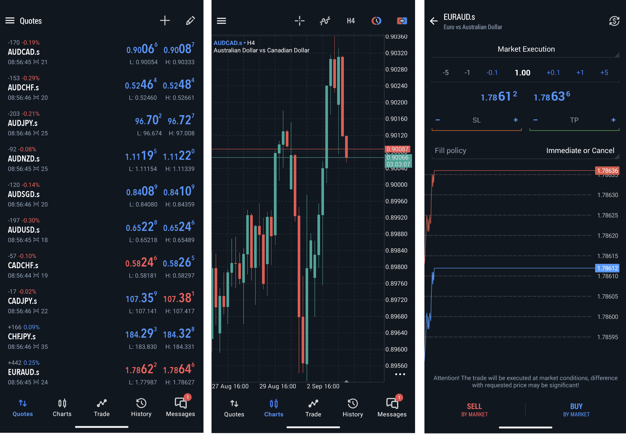 Watchlist of selected instruments (1), chart window (2), news window (3)