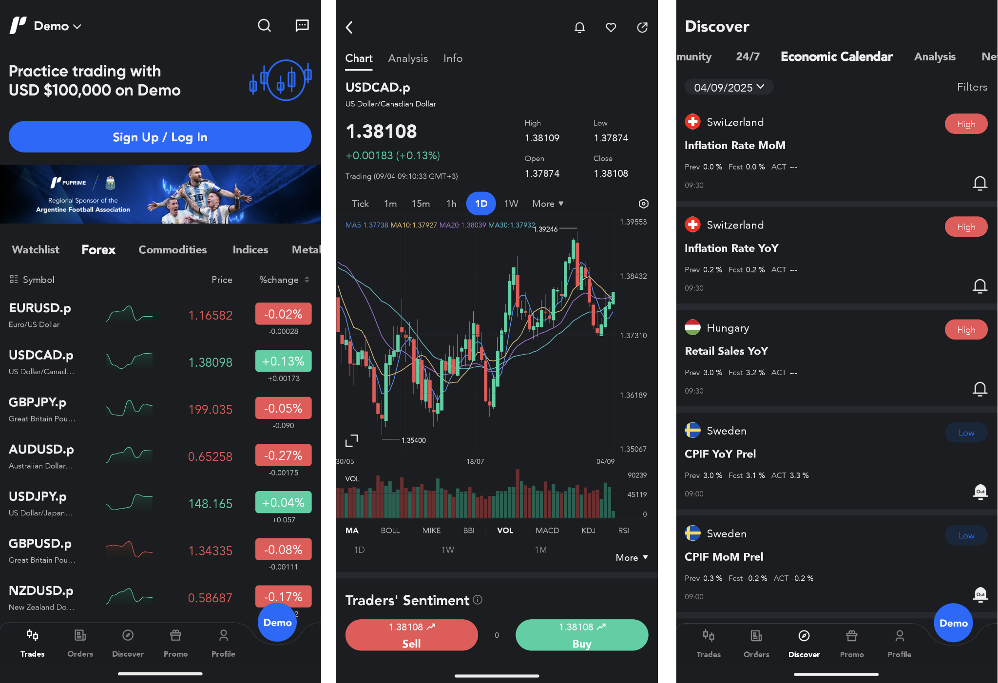 Watchlist of selected instruments (1), chart screen (2), economic calendar (3)