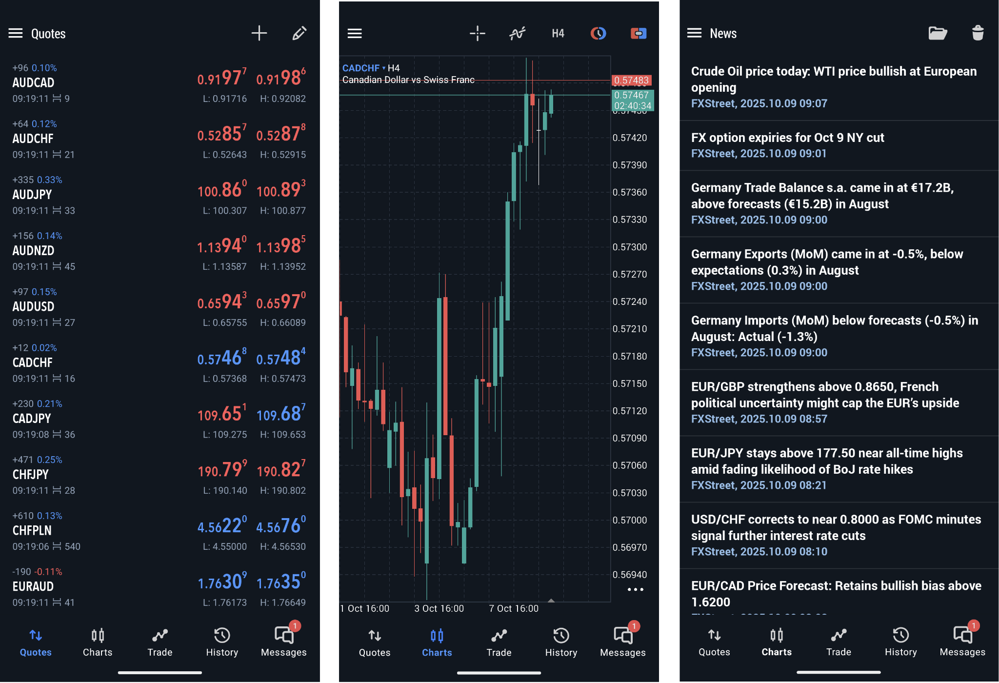 Watchlist of selected instruments (1), chart window (2), news screen (3)