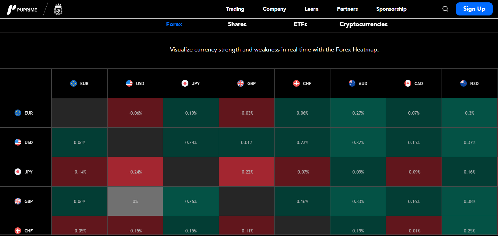 PU Prime’s currency heatmap
