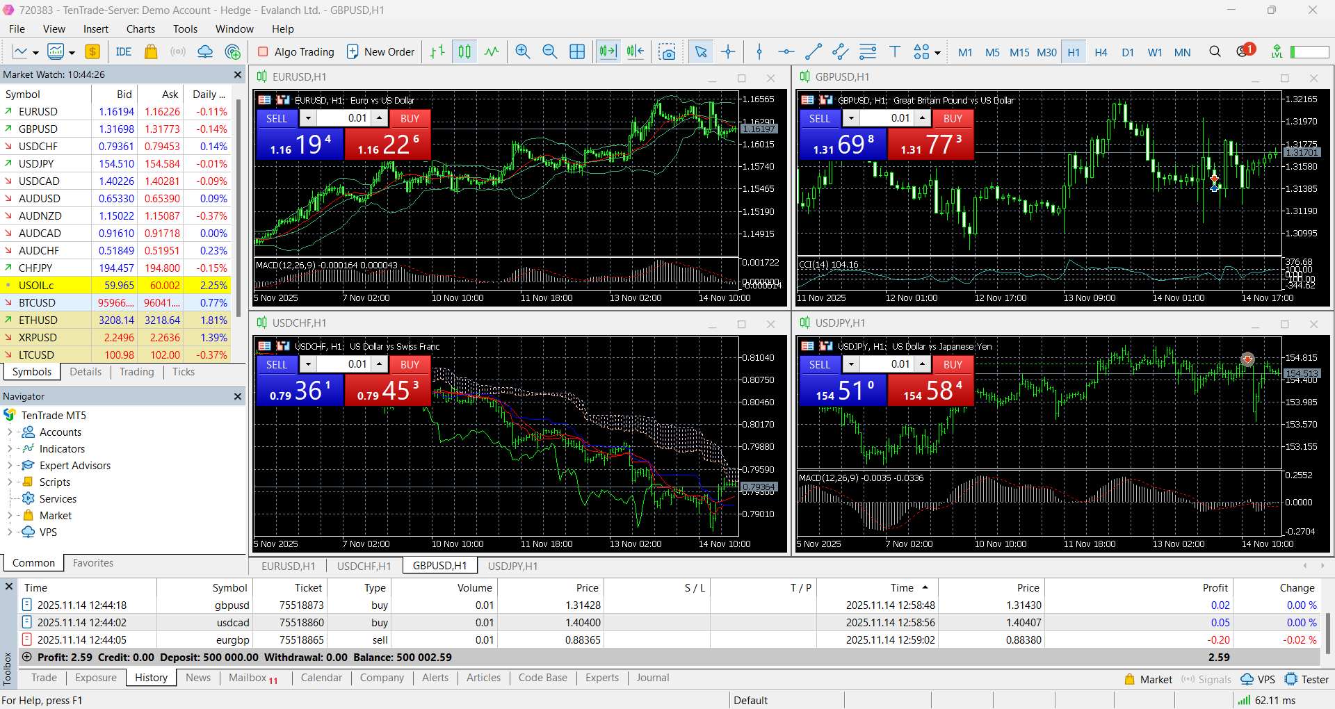 MetaTrader's main panel