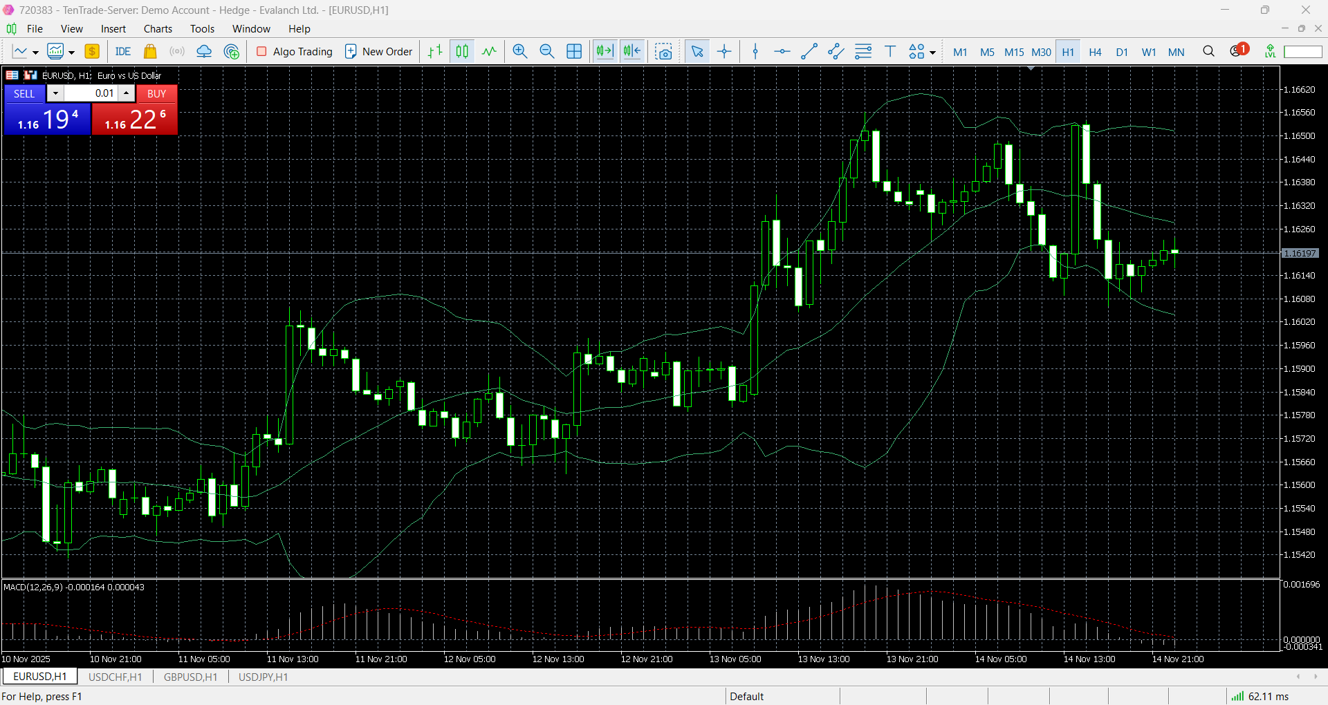 MT5 charts