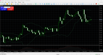 MT5 charts