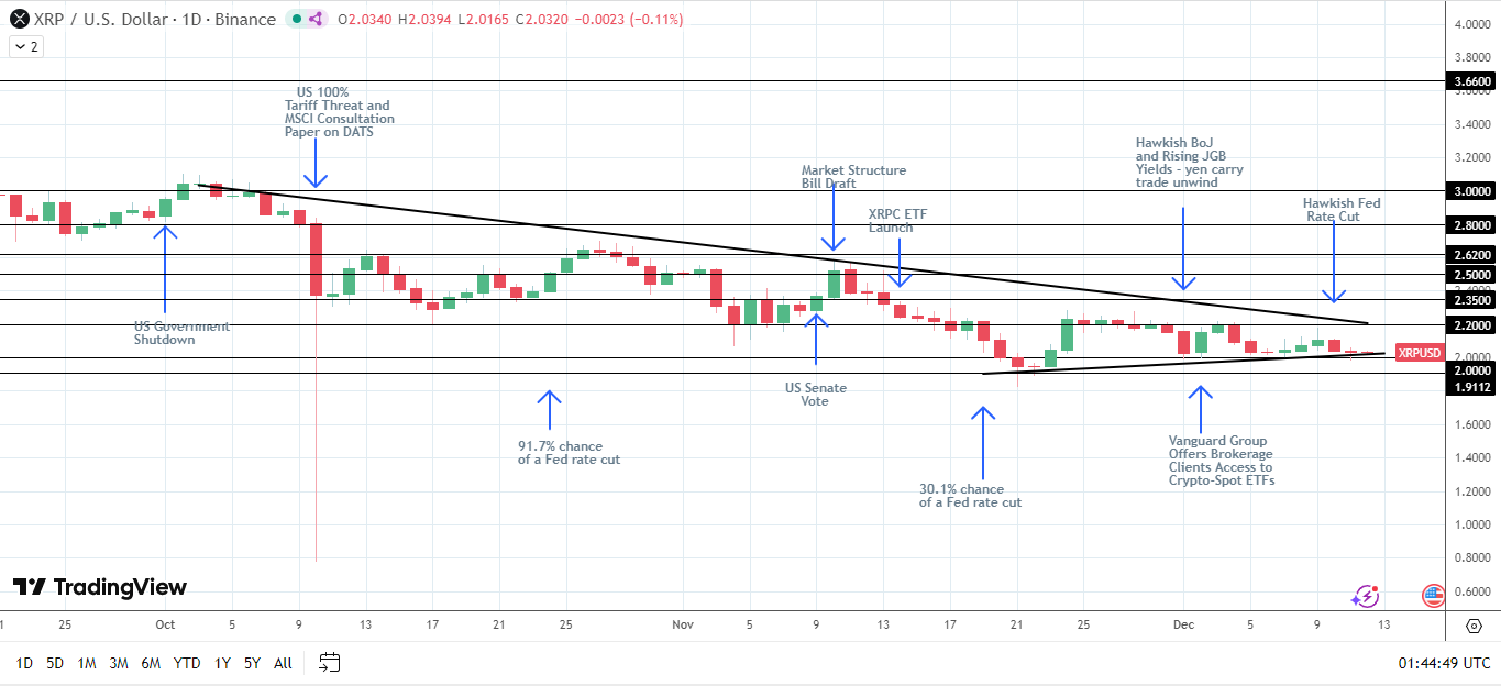 Bullish structure intract.