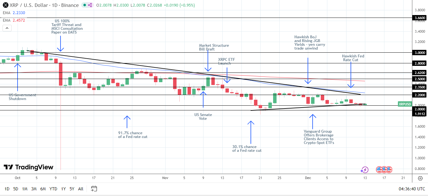 Bullish structure intact.