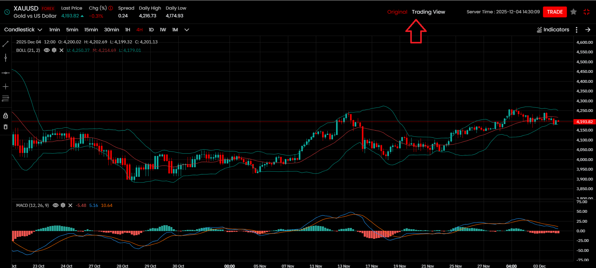 Hantec Web Trader’s charts screen