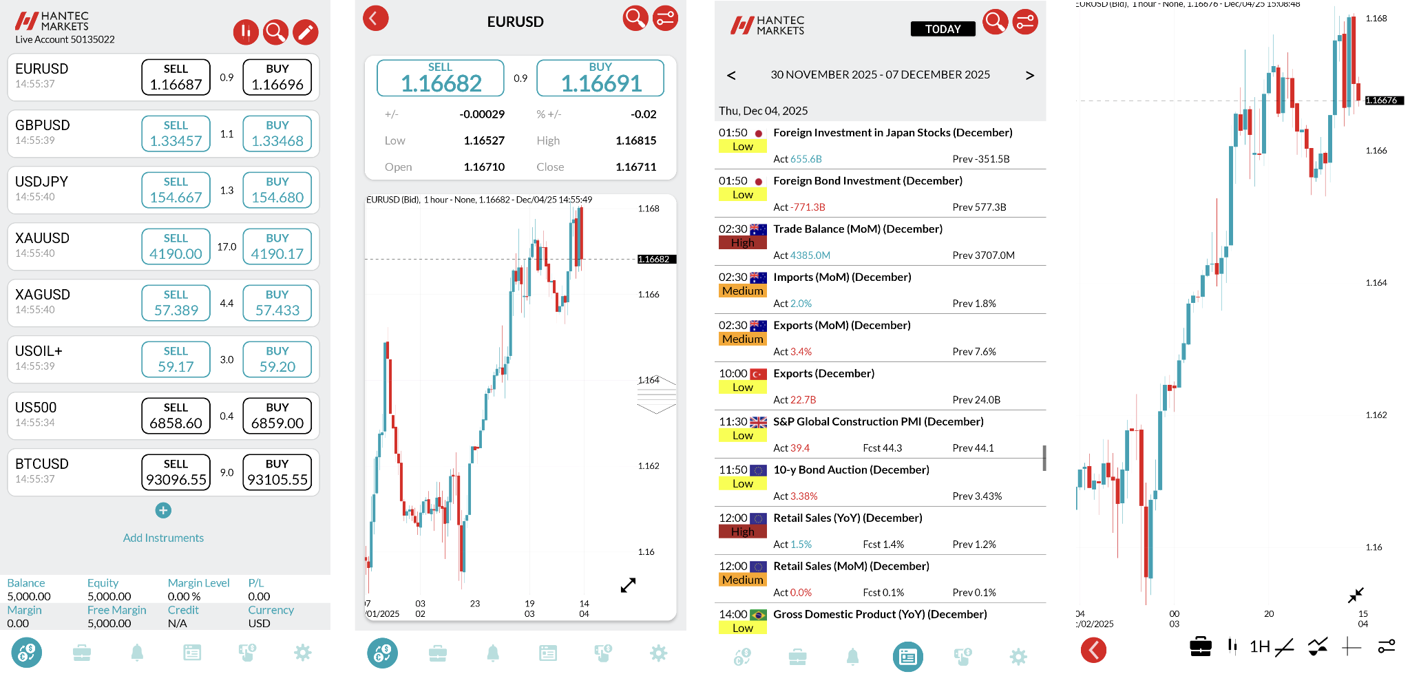 Watchlist of selected instruments (1), order placing screen (2), economic calendar (3), chart screen (4)