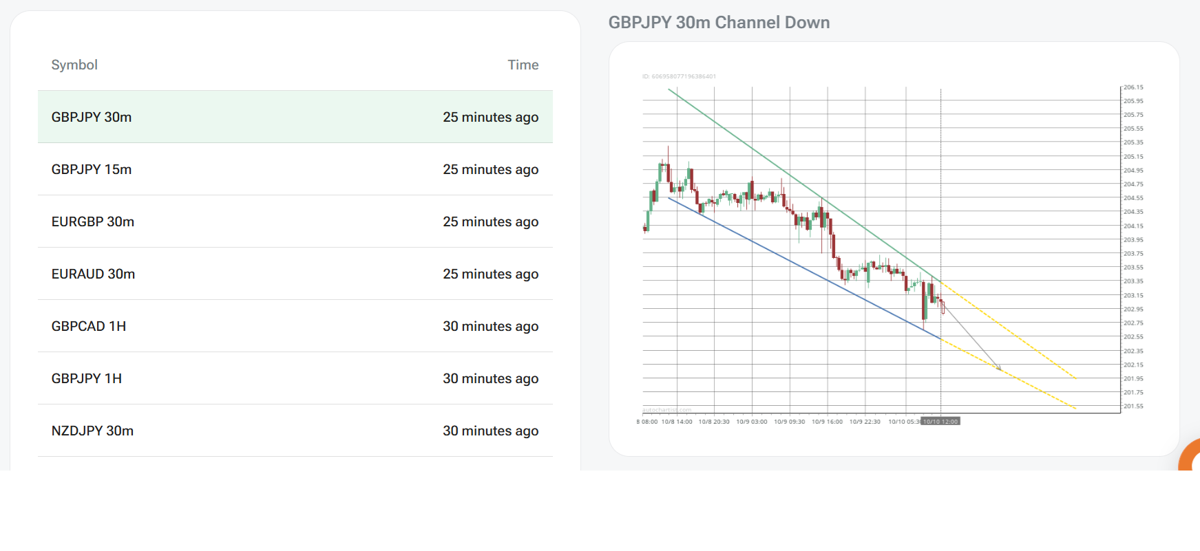 Trading Signals