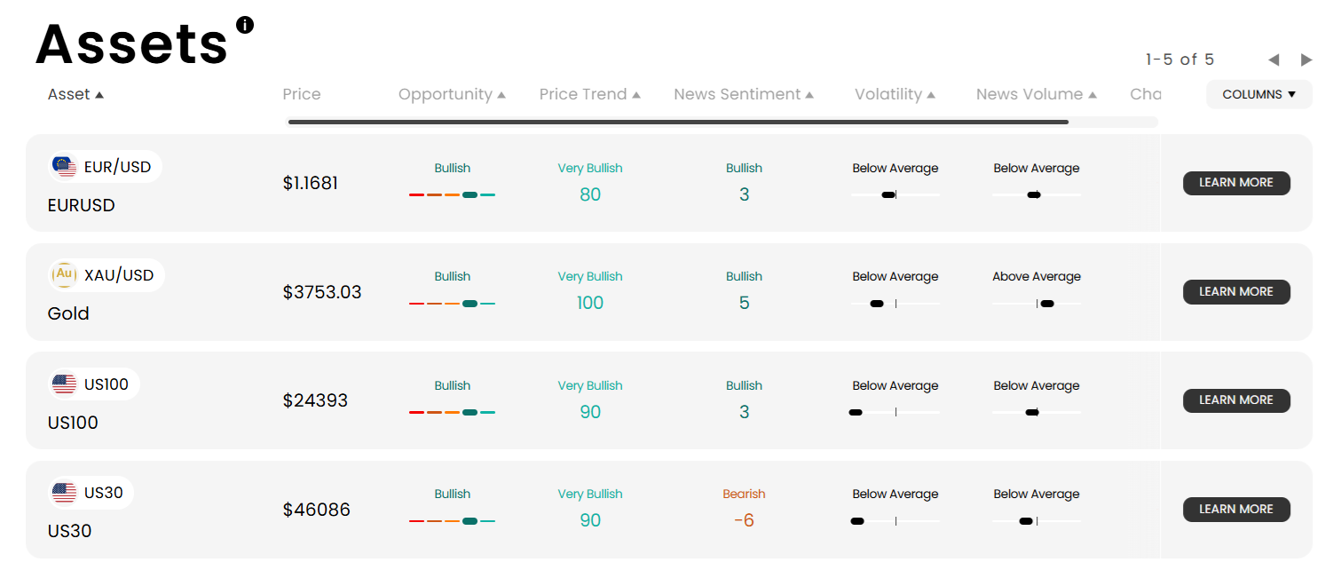 A list of trading ideas by InsightPro