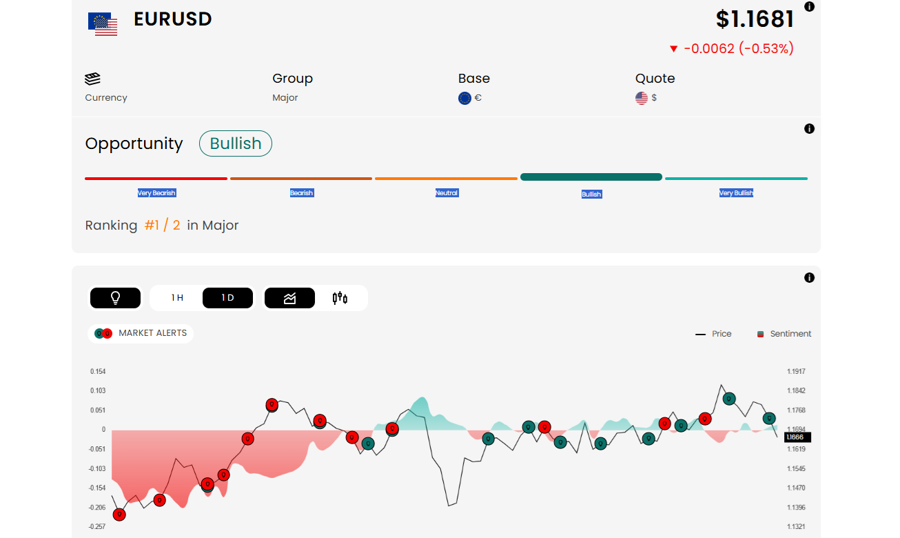 A market sentiment assessment by InsightPro