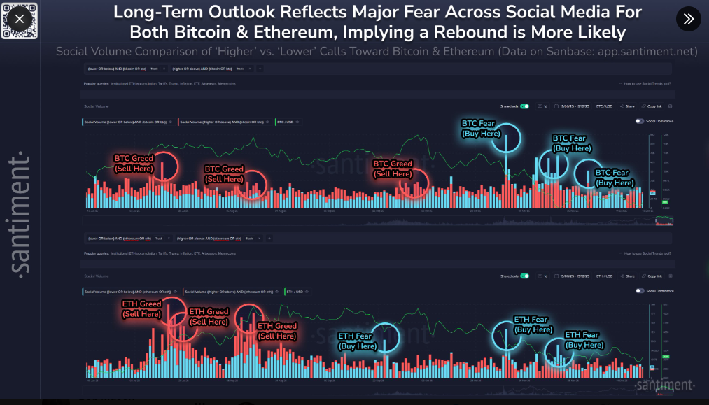 Grafico delle tendenze social di Santiment che segnalano una ripresa del BTC.