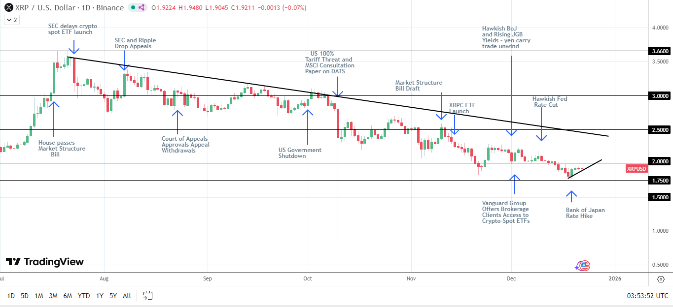Bullish structure intact.