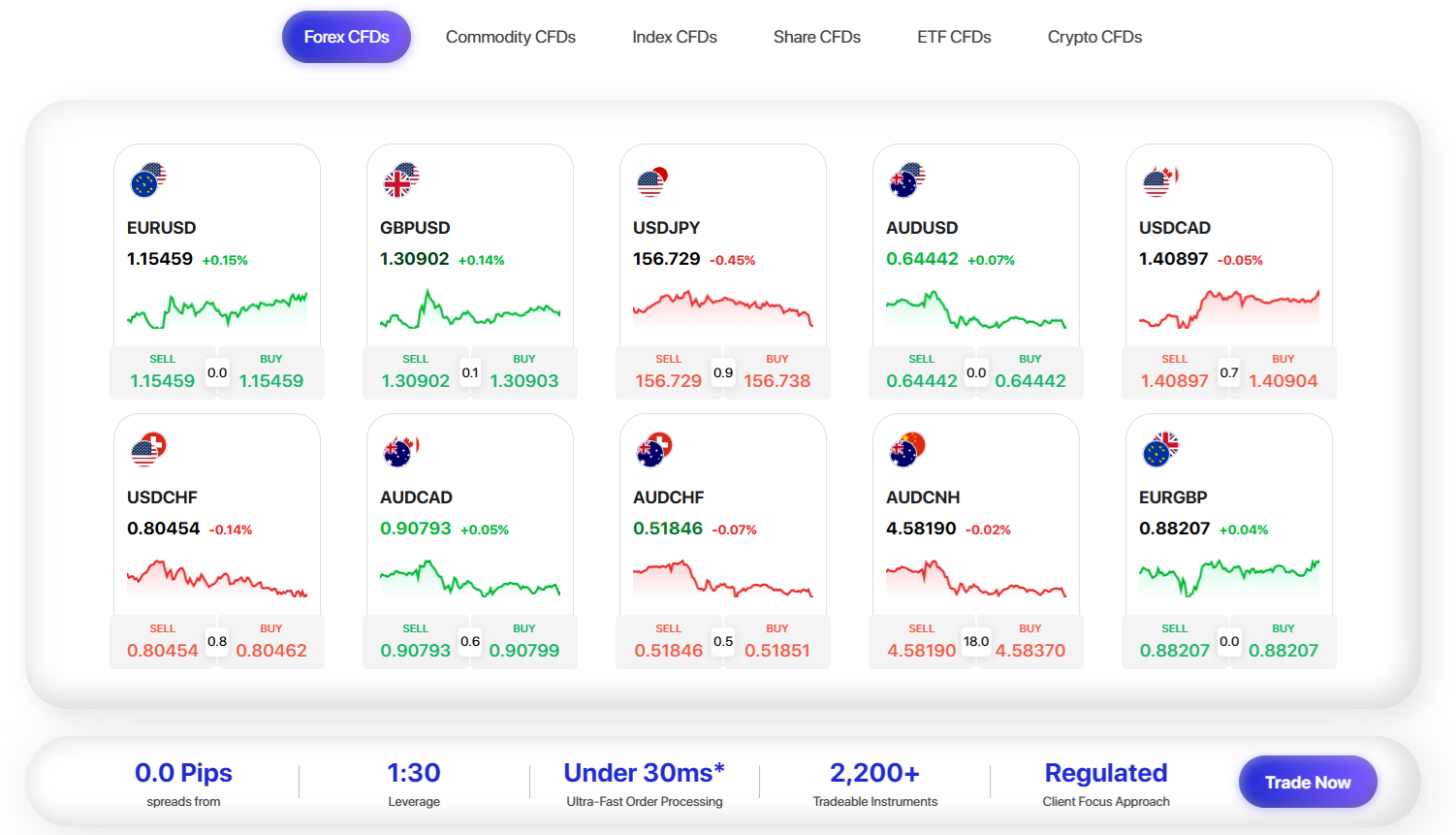 ACY Securities’ live raw spreads