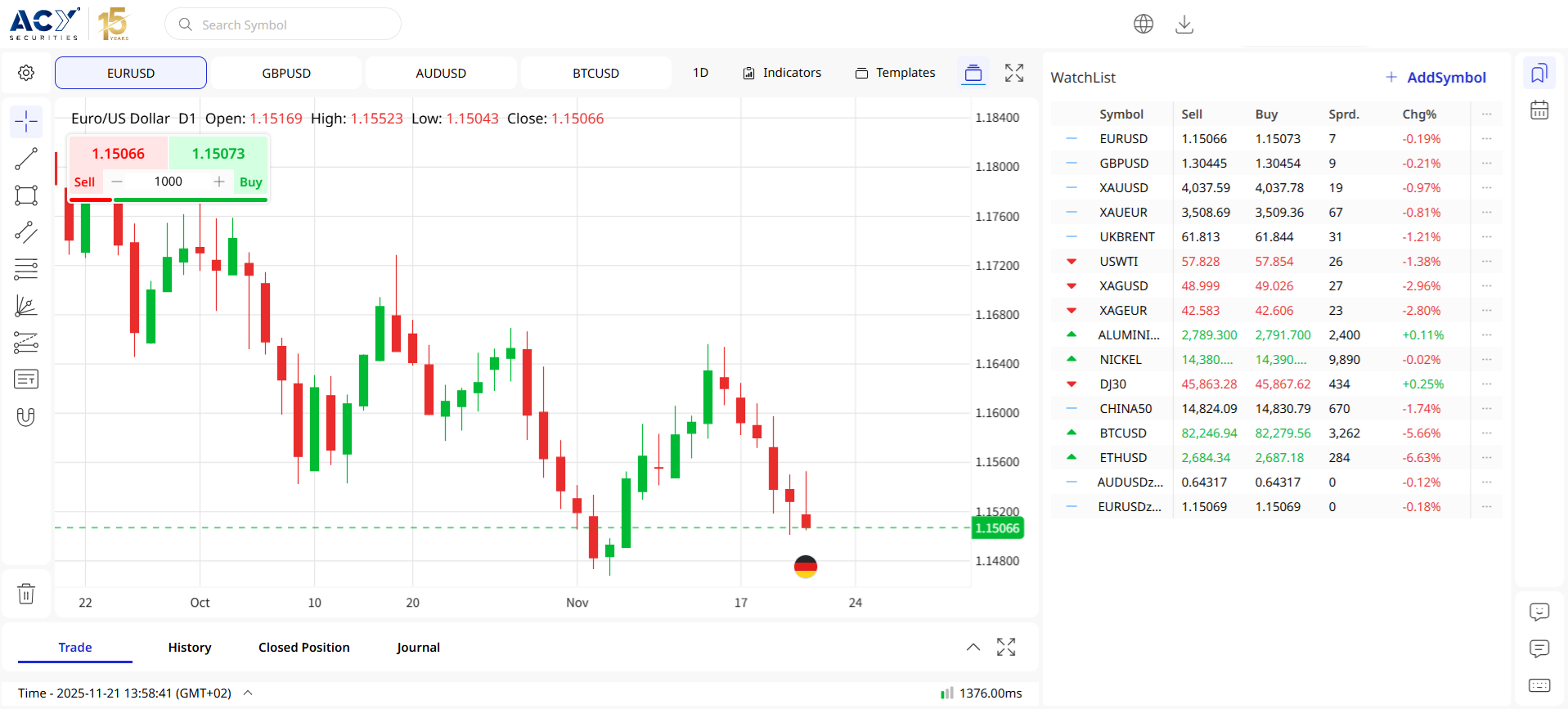 The ACY Trading Platform’s main panel