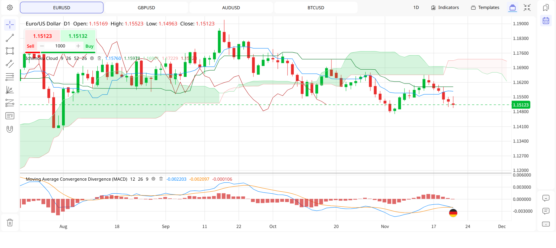 ACY Trading Platform’s charts screen