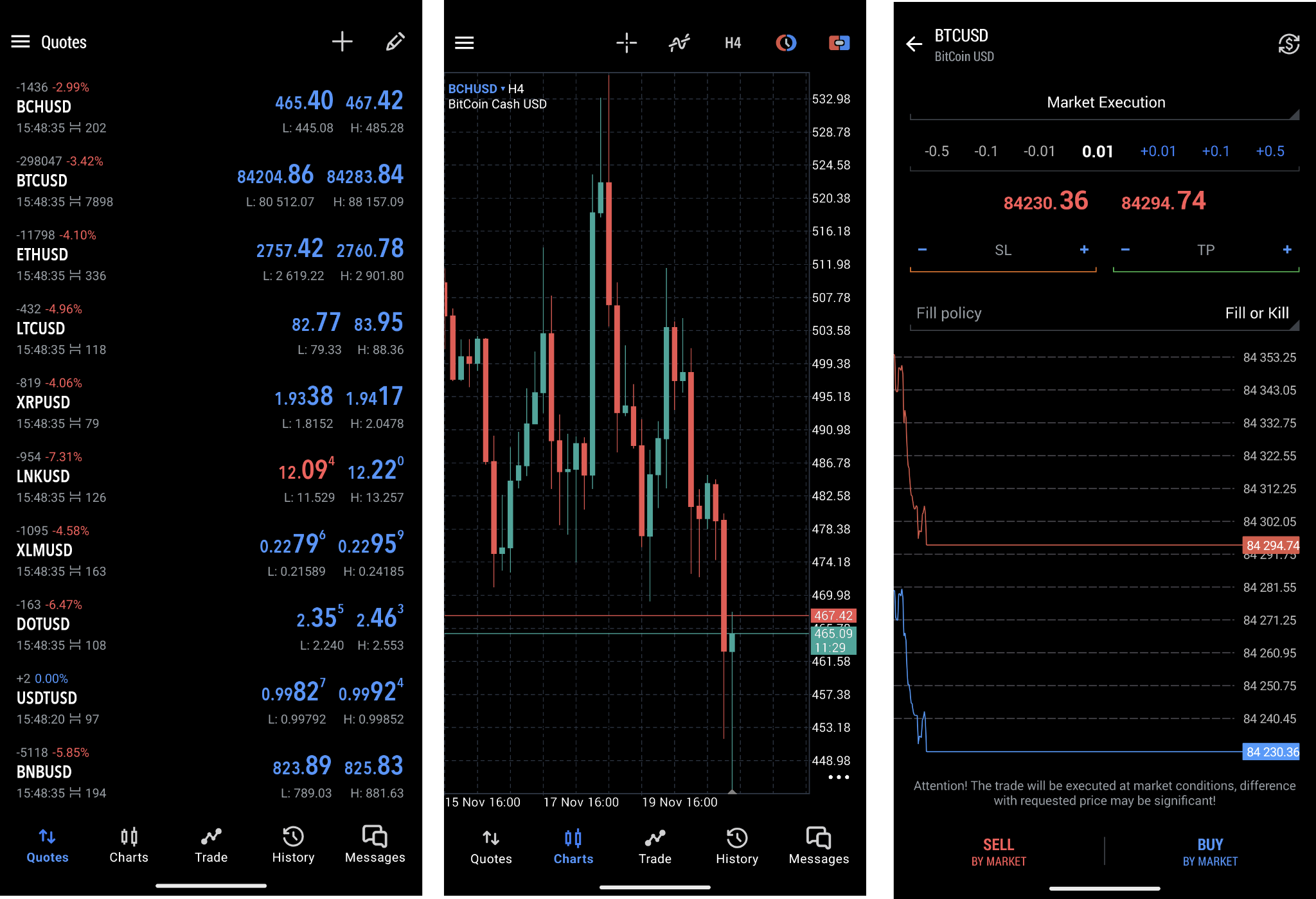 Watchlist of selected instruments (1), chart window (2), order placing window (3)