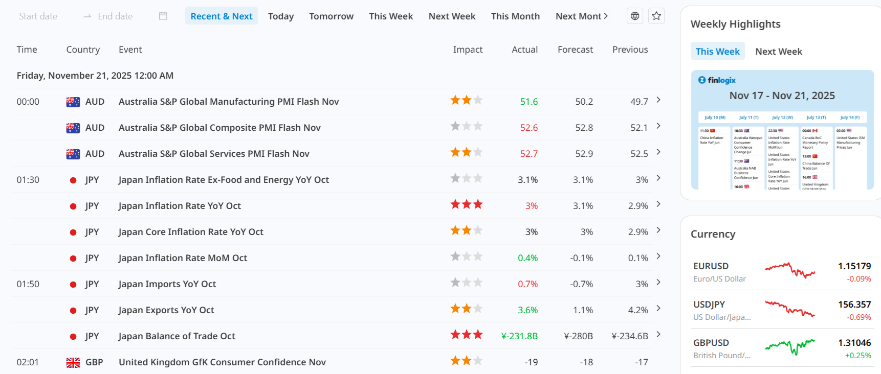ACY Securities’ integrated economic calendar