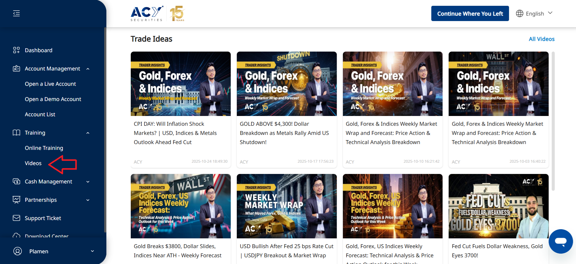 ACY Securities’ trade ideas videos