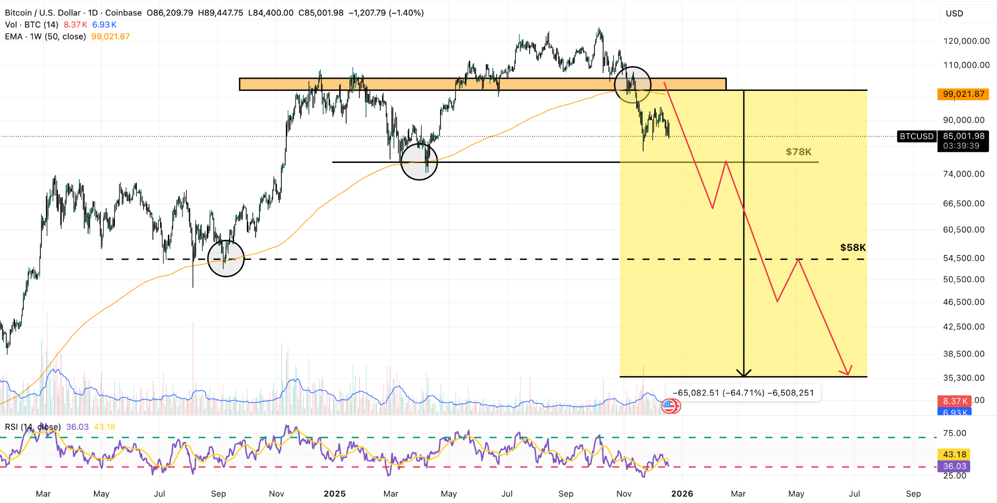 Bitcoin Price Prediction 2026: 50-week EMA warns of 50% drop | FXEmpire