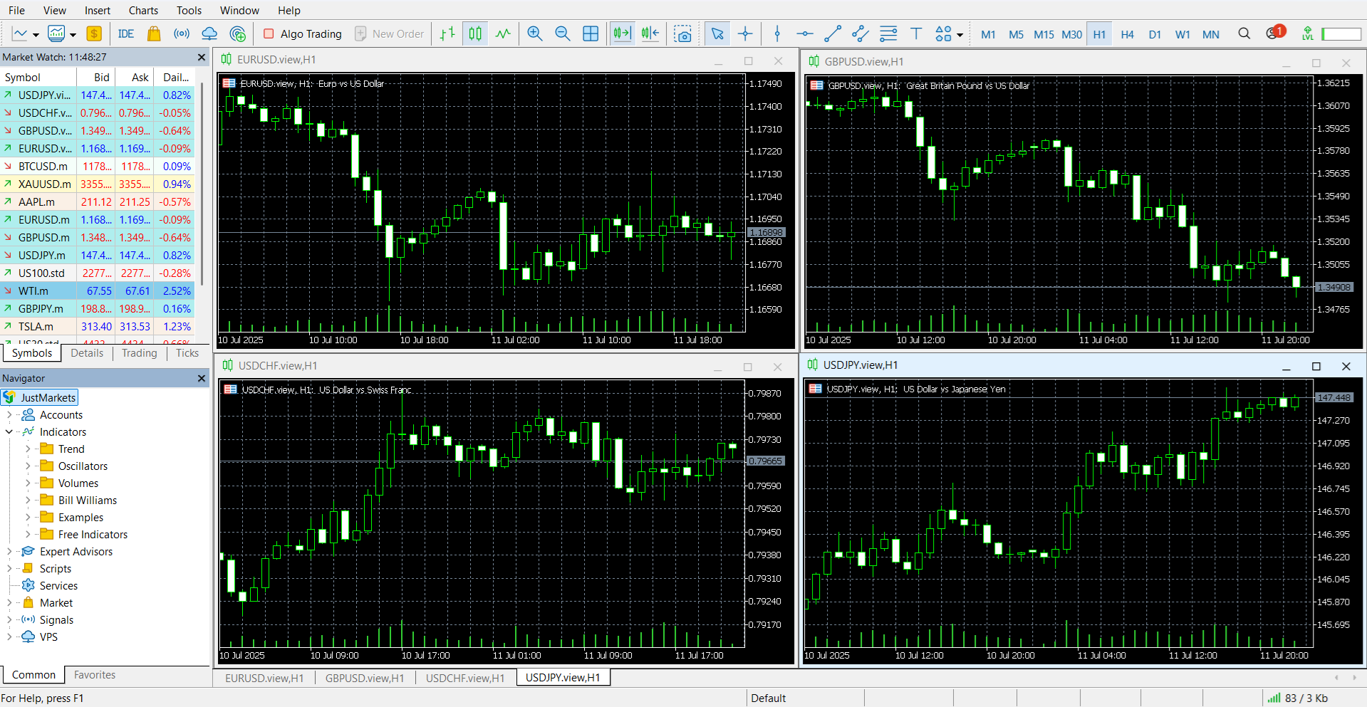 MetaTrader’s main panel
