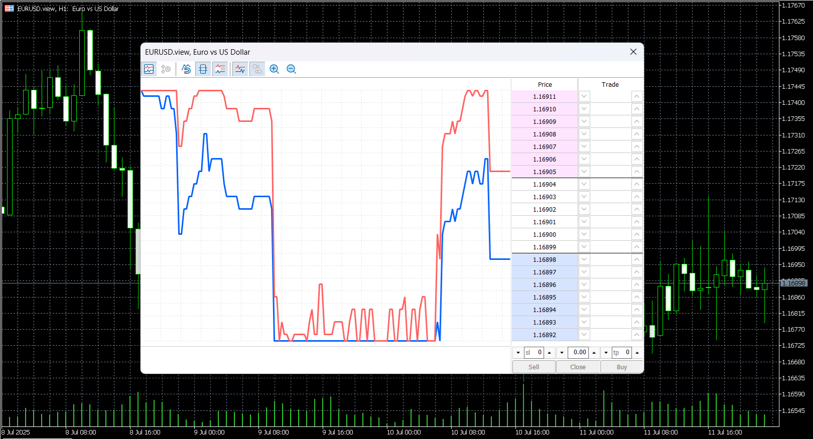 MetaTrader 5’s DoM tool