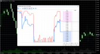 MetaTrader 5’s DoM tool