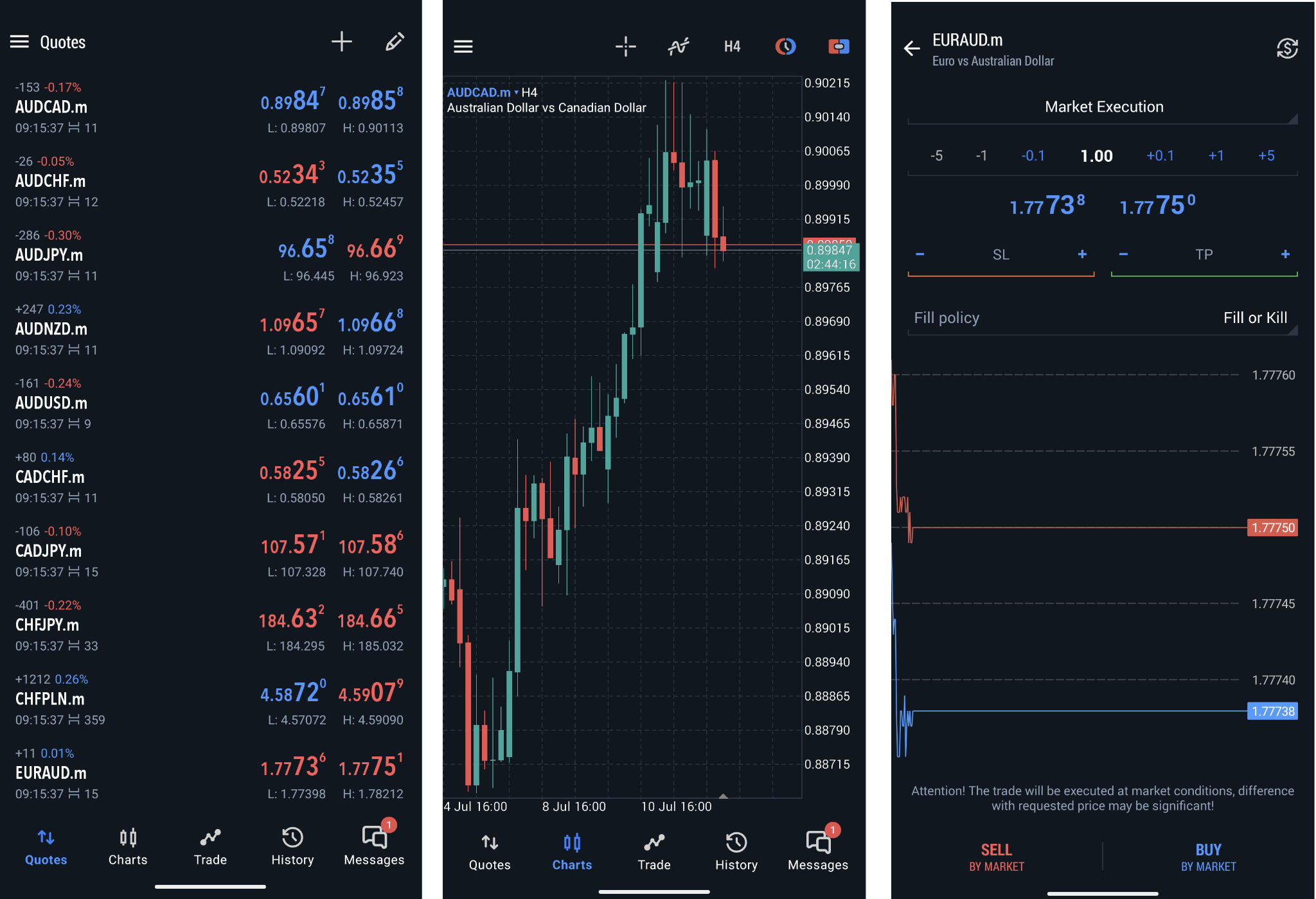 Watchlist of selected instruments (1), chart window (2), order placing window (3)