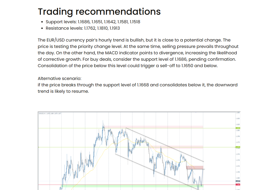 A trading forecast by JustMarkets