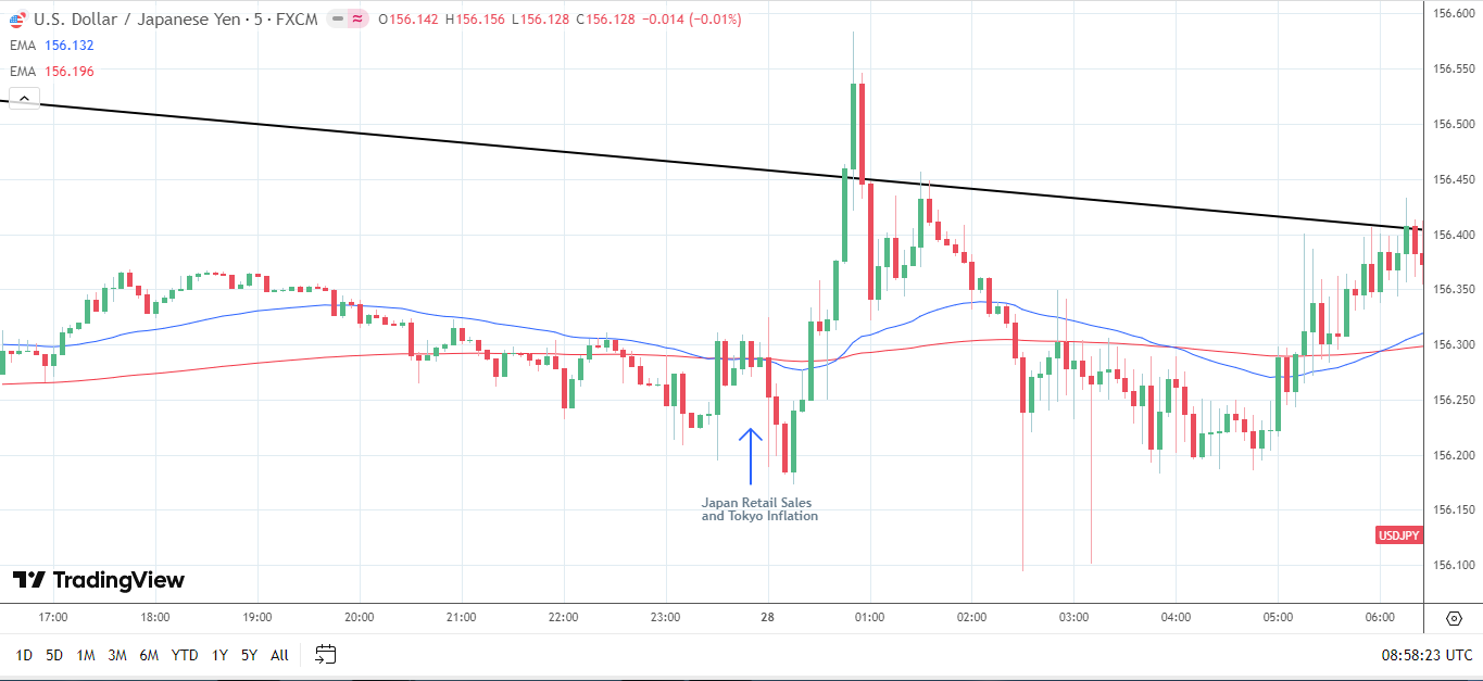 Price action supports a bearish short- to medium-term outlook.