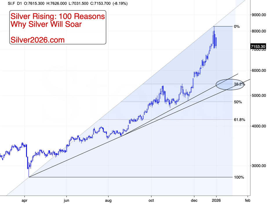 Year-End Signals for Gold, Silver, and Cryptos - Image 2