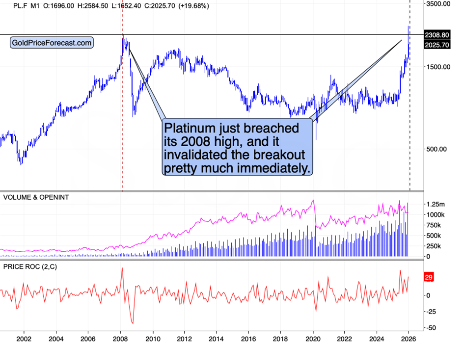 Year-End Signals for Gold, Silver, and Cryptos - Image 3