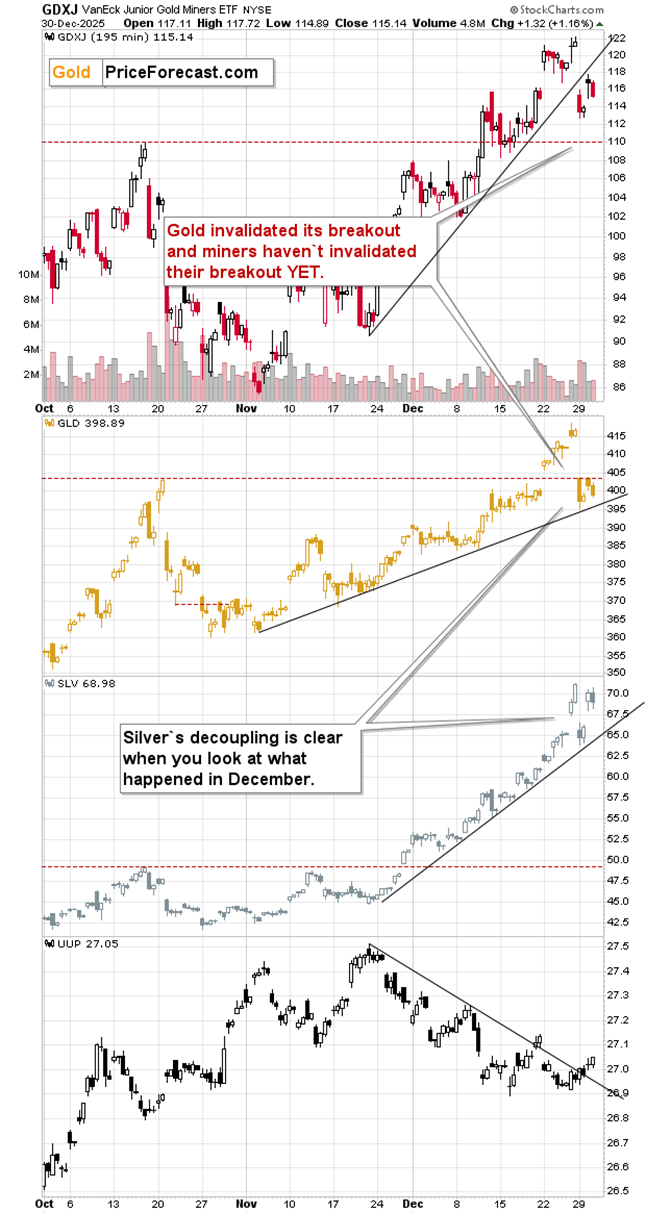 Year-End Signals for Gold, Silver, and Cryptos - Image 4