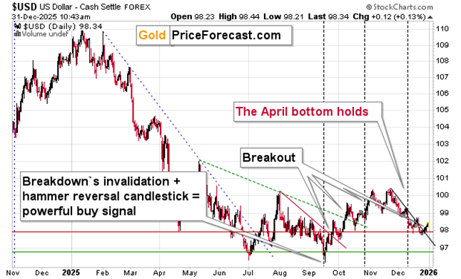 Year-End Signals for Gold, Silver, and Cryptos - Image 5