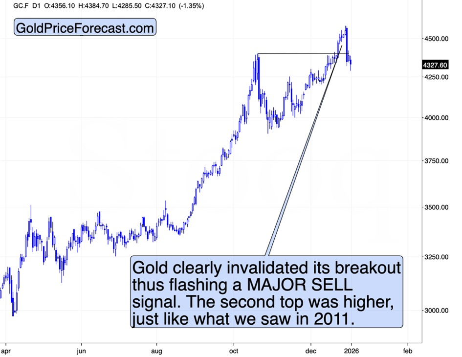 Year-End Signals for Gold, Silver, and Cryptos - Image 1