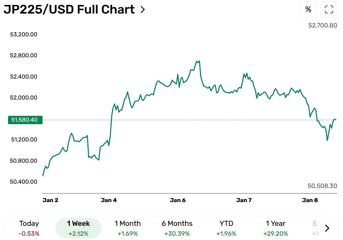 First Light News: Stocks Pause and Bonds Rally Ahead of US Jobs Report |  FXEmpire