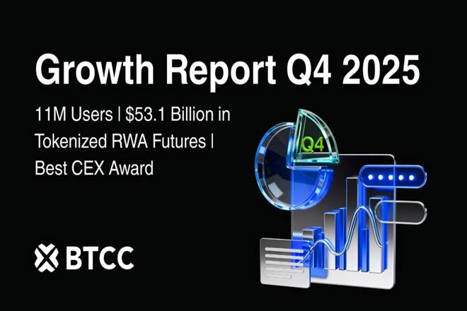 BTCC and its Growth Report Q4 2025. FX Empire