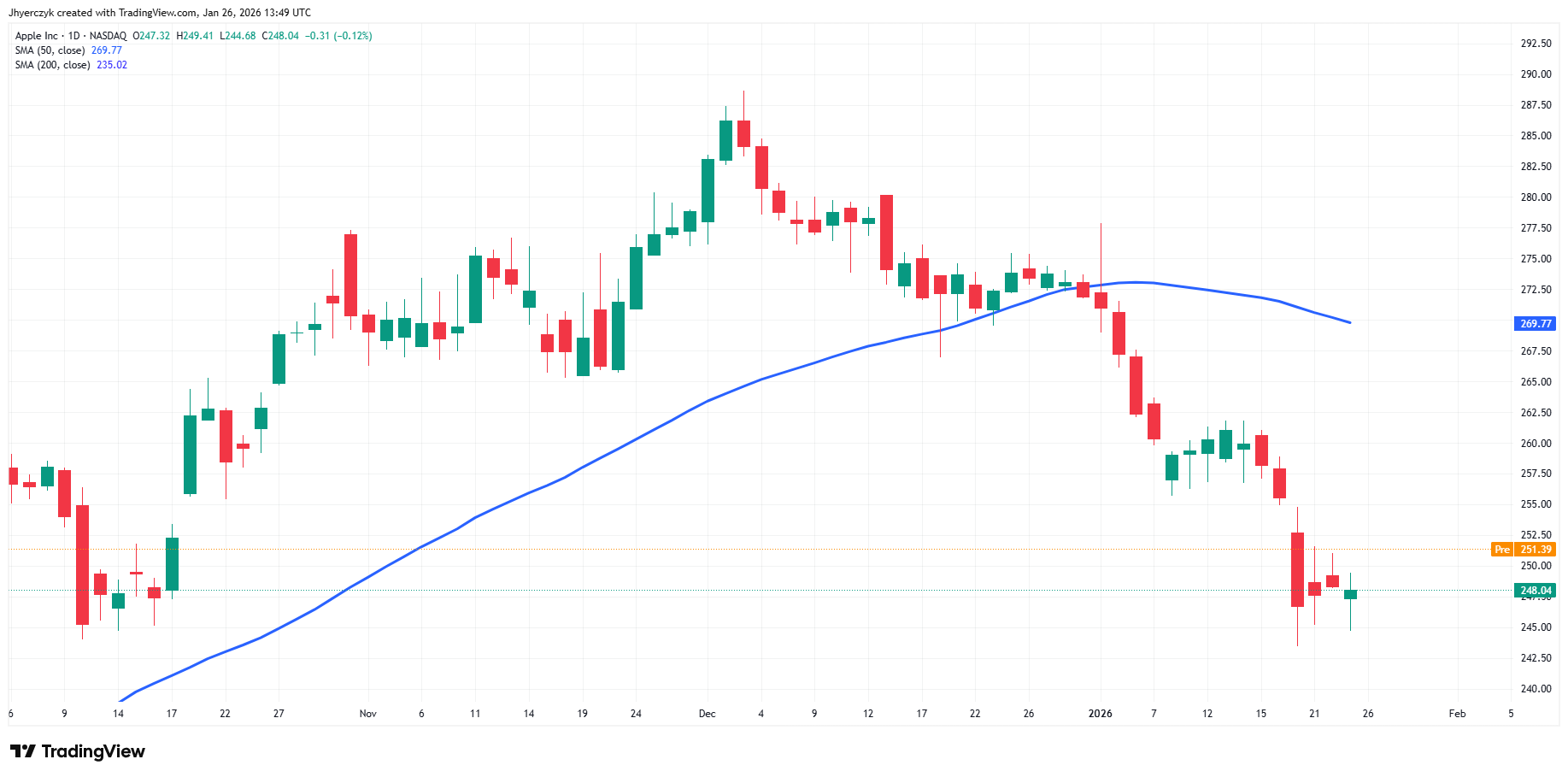 Apple Inc Analysis