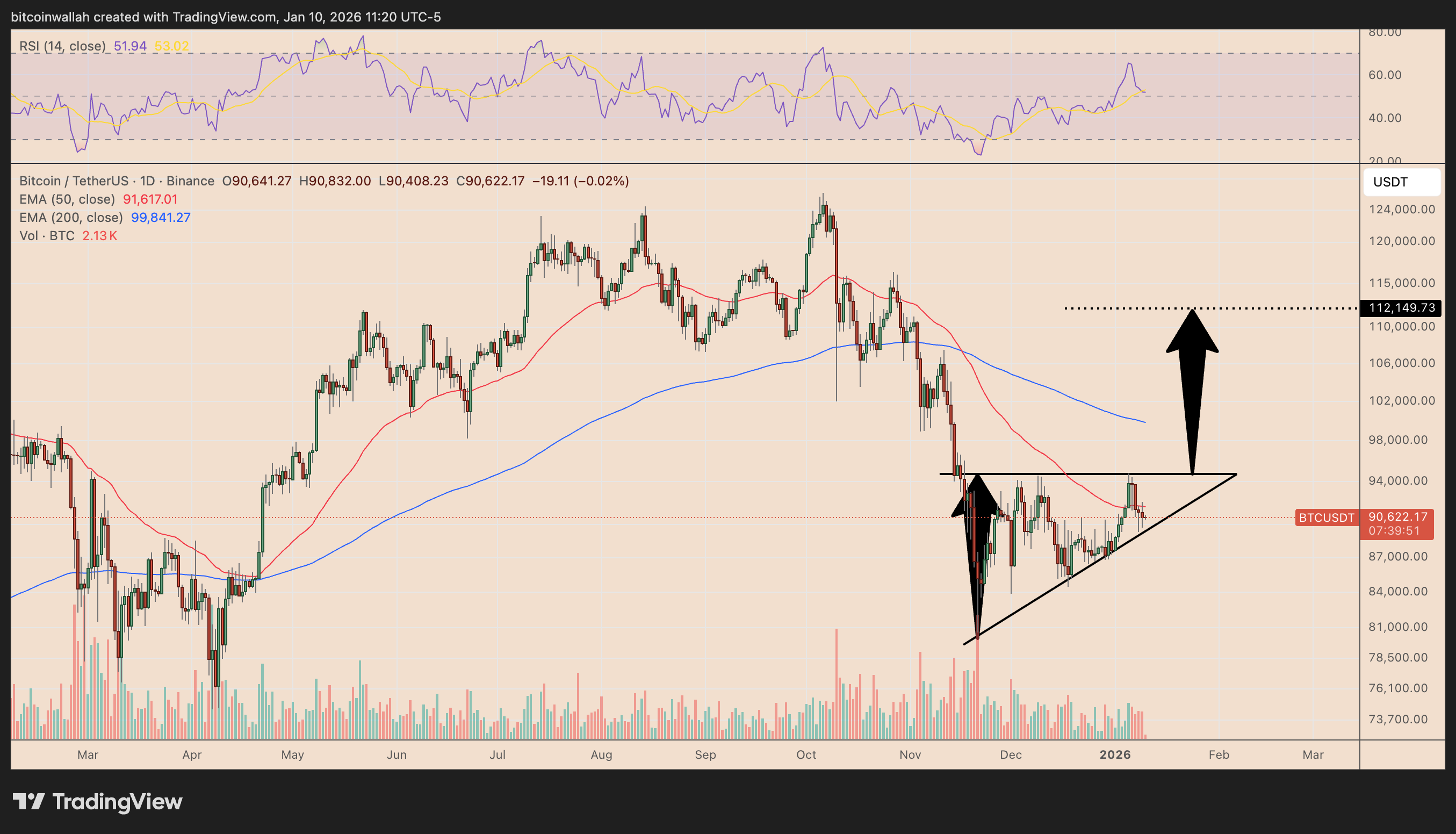 BTC/USD daily price chart 