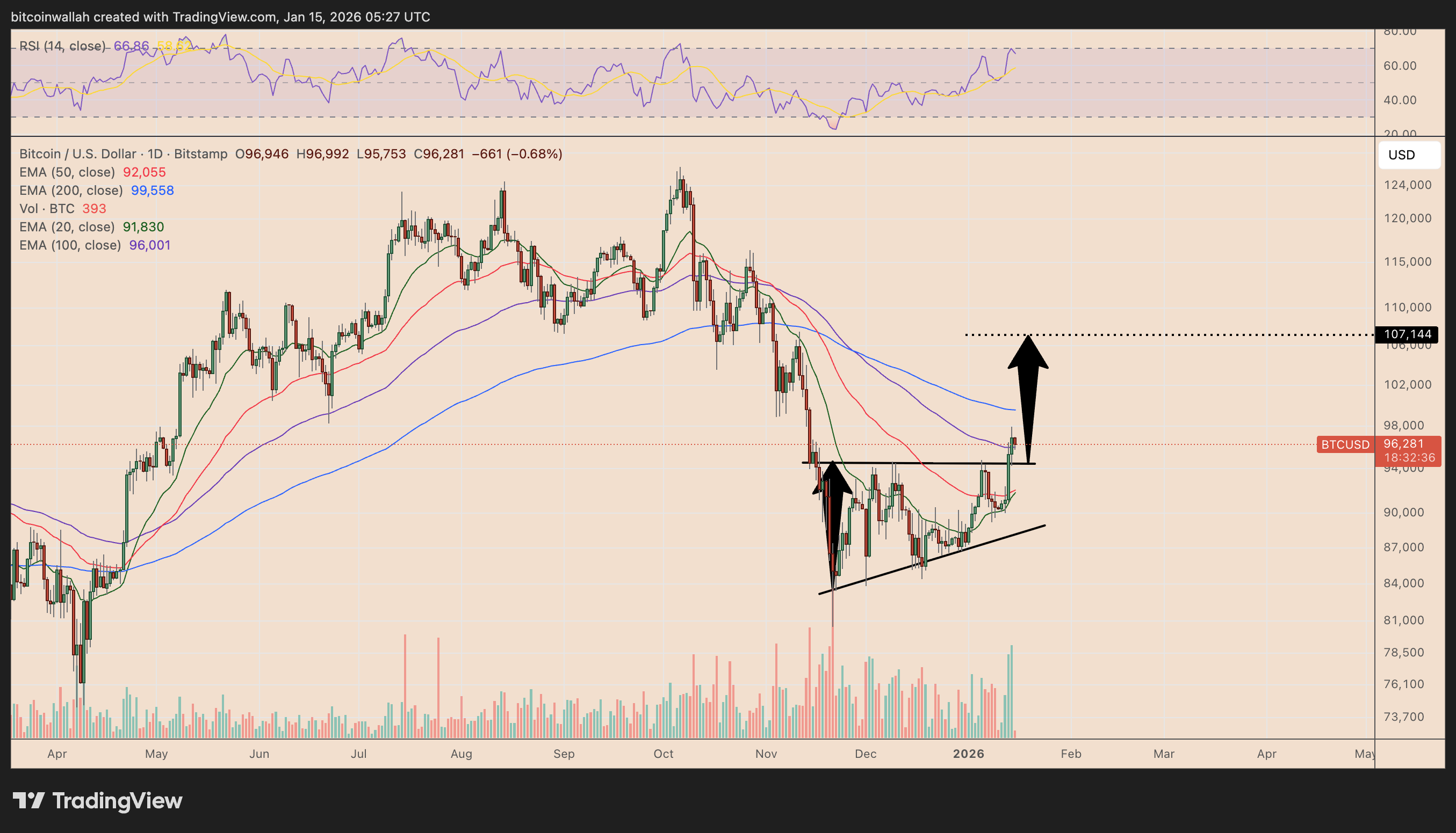BTC/USD daily price chart
