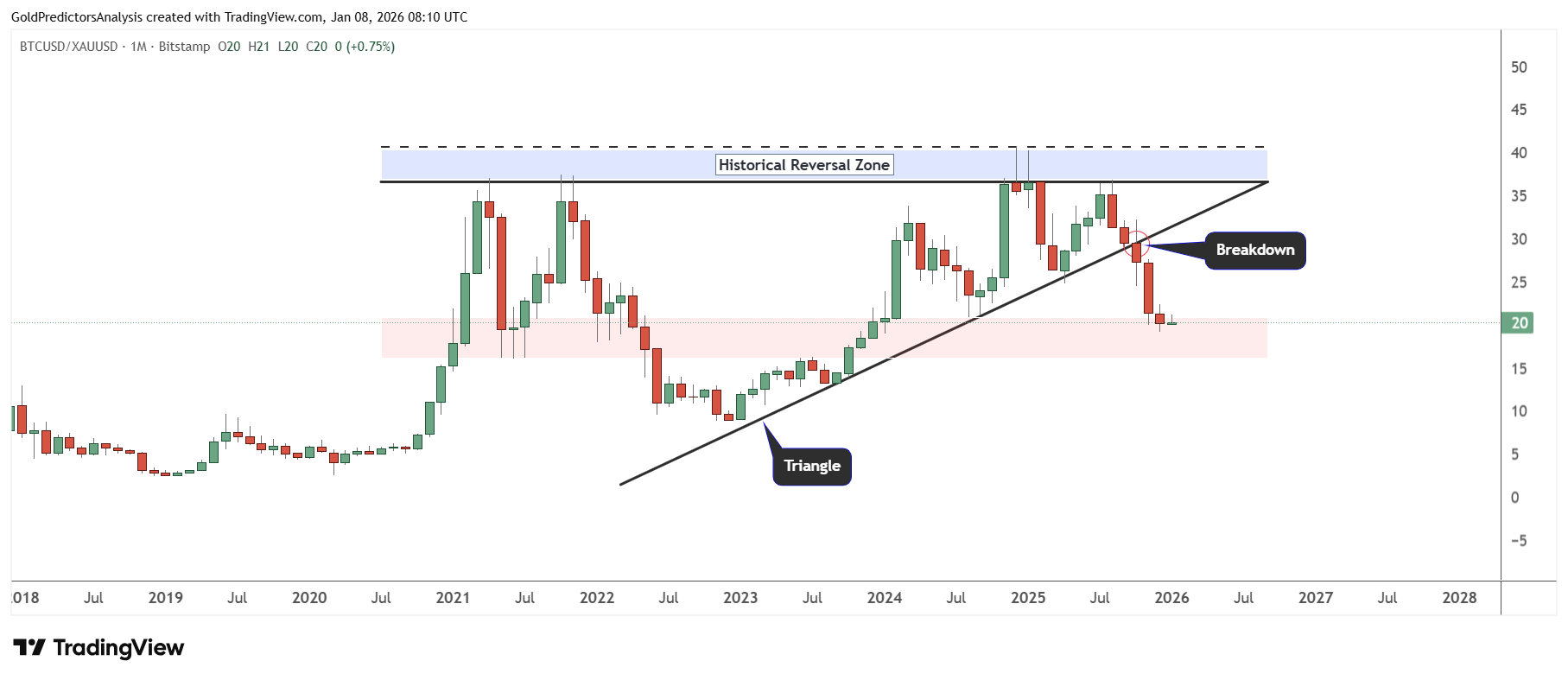 Gold vs. Bitcoin: Volatility Crushes Crypto as Gold Shines on Geopolitical  Risks | FXEmpire