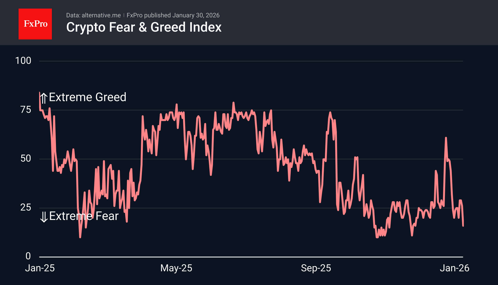 Crypto Fear and Greed Index.