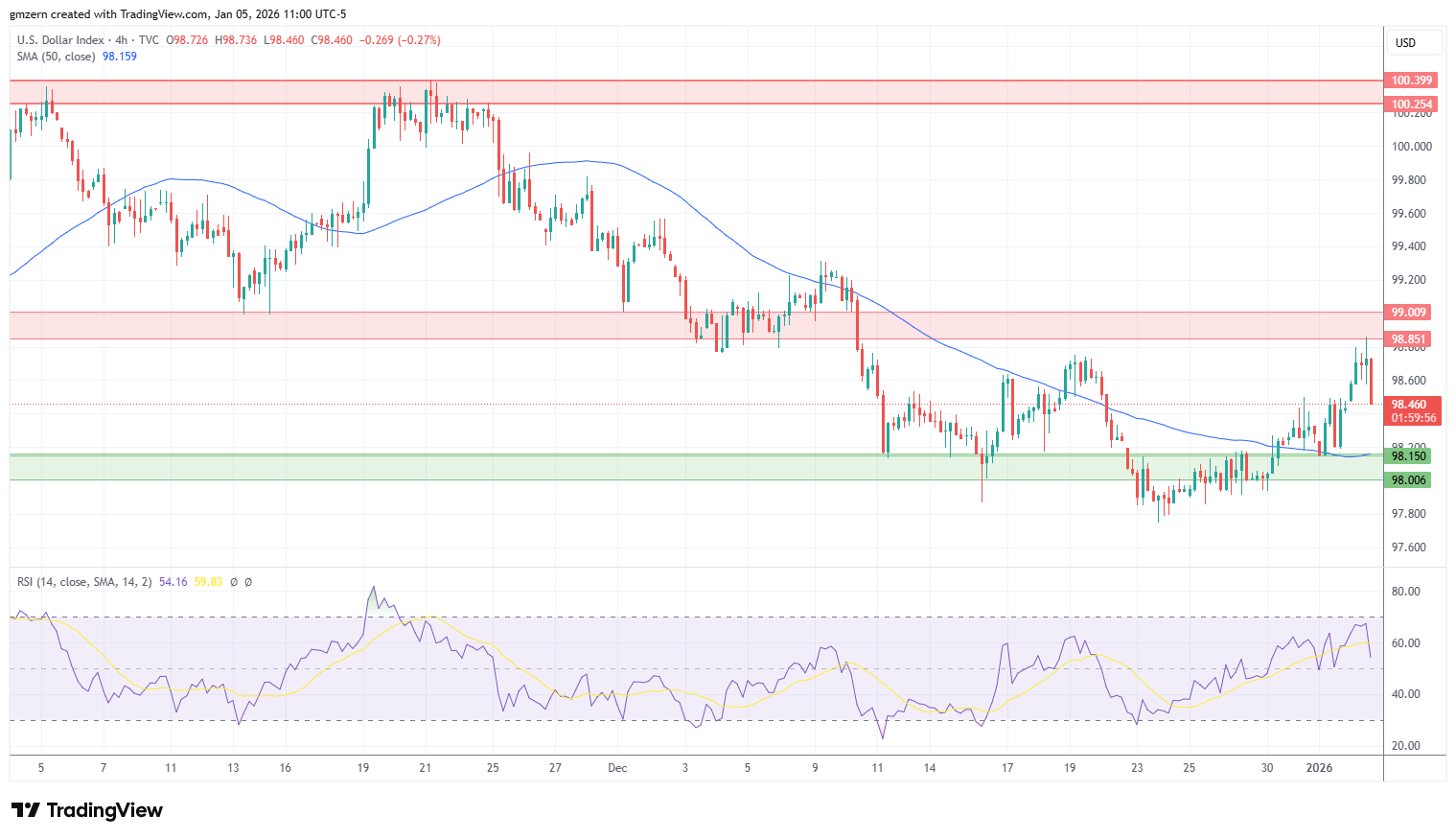 DXY
