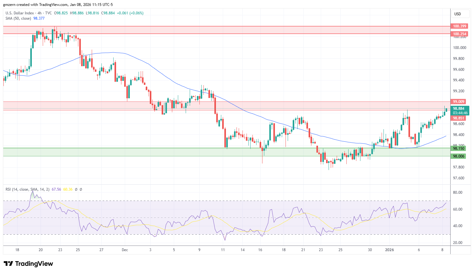 DXY