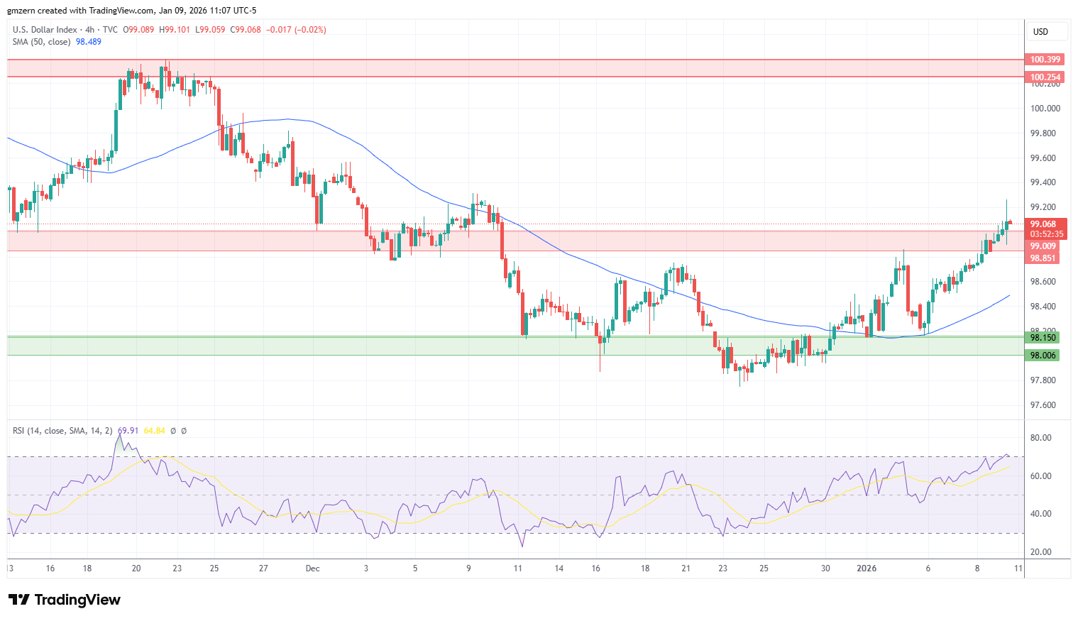 DXY