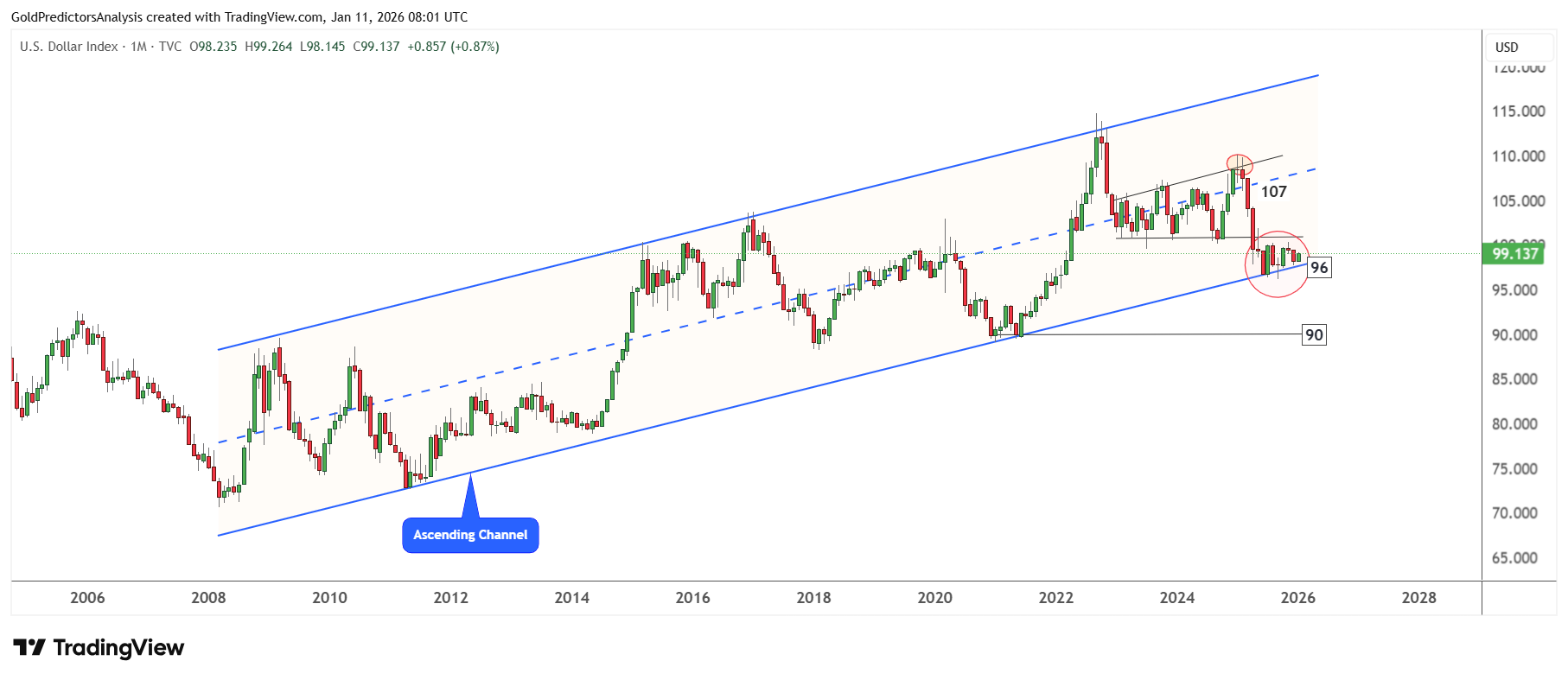 US Dollar Index